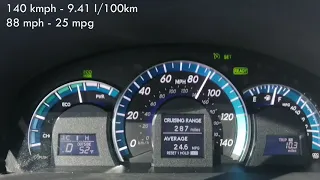 Camry V50 Hybrid расход топлива (80 - 160 кмч) | Camry average fuel consumption  (50 - 100 mph)