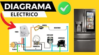 ¿Cuál es y como funciona el circuito electrico de un refrigerador? Mabe,LG, Ge, Samsung y sus partes