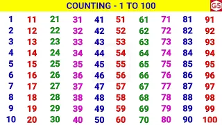 Counting 1 to 100 | 123 numbers | one two three, 1 से 100 तक गिनती, 1 to 100 Counting, 123 for kids