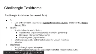 USMLE Toxicology