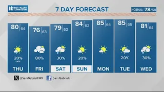 More rain chances Wednesday in Kentucky and Indiana | May 15, 2024 #WHAS11 Noon Weather