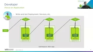 Вебинар: Service Mesh – демо и зачем он нужен