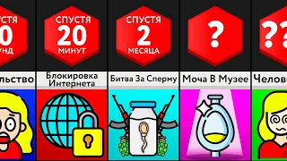 Что, Если Все Мужчины Исчезнут