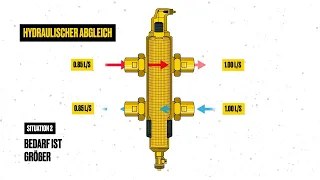 Der neue SpiroCross AX-J hydraulische Weiche mit Luft- und Schlammabscheider erklärt!