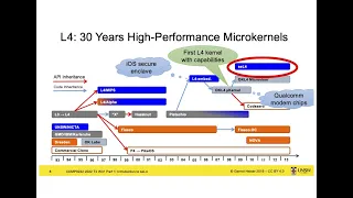 W01a: Introduction to microkernels and seL4