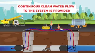 Making By-Pass In The Sewerage System During Reparation (Fab-Cob Pipe Plug Pipe Test Plug)