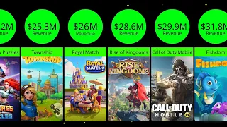 Mobile Games by Monthly Revenue