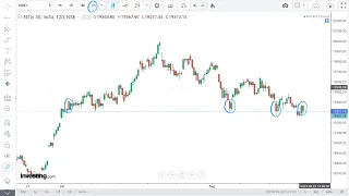 Daily candlestick nifty analysis for 21 August 2023