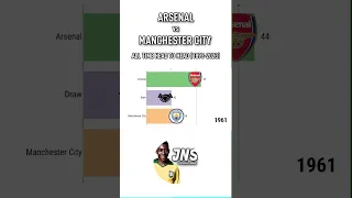 Arsenal vs Manchester City all Time Head to Head (1893-2023) #shorts