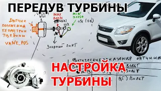 Ford Kuga 2.0Tdci  передув, настройка штока турбины.