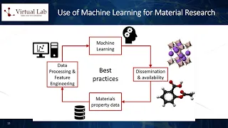 VIRTUAL LAB VLOG SERIES: AI for Materials Science Research and Discovery