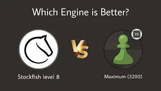 lichess engine level 8 vs Chess.com Maximum