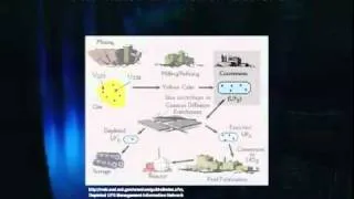 The Front End of the Nuclear Fuel Cycle: Conversion of Yellowcake to UF6