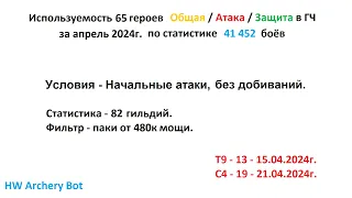 Хроники Хаоса. Мобильная. #997. Используемость героев в Глобальном Чемпионате (апрель 2024г.)