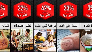 كيف يغش الطلاب أغرب الحيل و طرق الغش التي قام بها التلاميذ في الإمتحانات