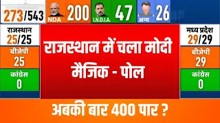 Rajasthan Loksabha Opinion Poll 2024 :  ओपिनियन पोल में राजस्थान में मोदी का चला जलवा | PM Modi