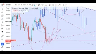 Прогноз по криптовалюте Биткоин BTC. Локальный сигнал bitcoin