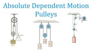 Absolute Dependent Motion: Pulleys (learn to solve any problem)