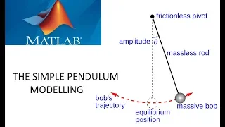 The simple Pendulum Modelling in Simulink and Simmechanic