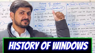 The History of Windows | Ms DOS to Windows 10 | Evolution of windows