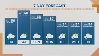 KGW Forecast: Sunrise, Friday, October 28, 2022