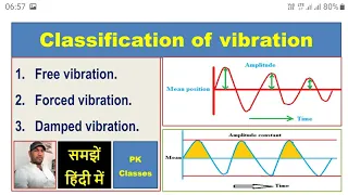 Types of vibration in hindi||Classification of vibration||Mech Vibration||Force & Free Vibration
