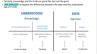 Plato's Republic Books V-X