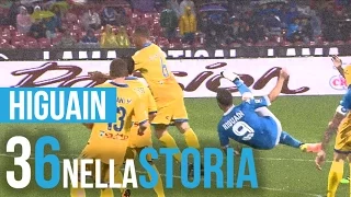 I 36 gol di Gonzalo Higuain - Serie A TIM 2015/2016