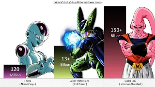 Frieza VS Cell VS Buu All Forms Power Levels (Part 1)