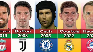 THE GREATEST GOALKEEPER OF ALL TIME 1987-2023 THAT YOU MUST KNOW!