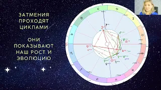 Динамичное полнолуние  в знаке Лев 5 февраля 2023 года.