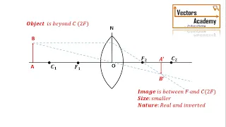 Understanding Ray diagram for Convex and Concave lens