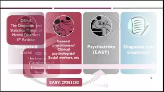 What are the stages of psychosis English