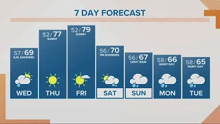 KGW Forecast: Sunrise, Wednesday, September 20, 2023