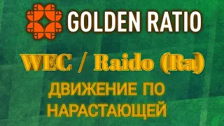 Golden-Ratio и Golden-Raido. Матрицы сообщества WECCO / WEC / RA