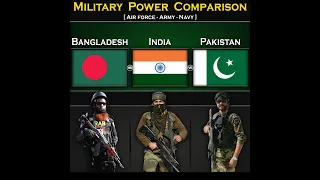 Bangladesh vs India vs Pakistan | Military Power Comparison 2024 | Global Power
