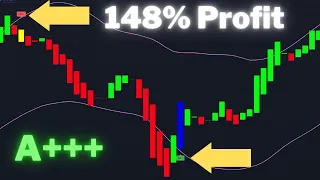 This 1 Minute Scalping Strategy Has 95% Winrate!