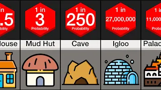 Probability Comparison: Houses