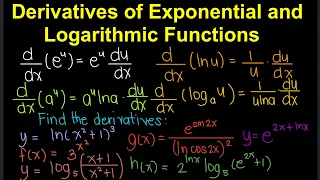 Derivatives of Exponential and Logarithmic Functions (Tagalog/Filipino Math)