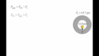 Fluid Mechanics: Topic 1.3 - Absolute pressure and gage pressure