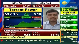 Torrent Power | Next Target | Latest News | Stock Analysis | #torrentpower #torrentpowershares