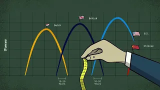 Ray Dalio showed this clip at All-In Summit: the rise & fall of nations and the changing world order