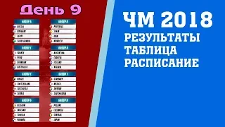 Футбол. Чемпионат мира 2018. Результаты. 2 тур. Группы D. Е. Таблица. Расписание.