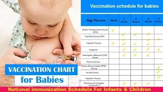 Vaccine schedule for baby I Vaccine schedule for children I Immunization chart I