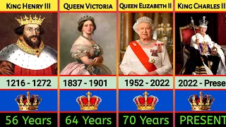 Timeline Of English & British Monarchs