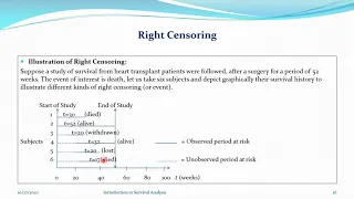 Survival Analysis Part-3: Censoring