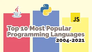 Top 10 Most Popular Programming Languages (2004-2021)