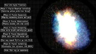 Star life cycle Timeline.