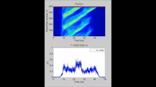 Stochasticity, periodicity and localized light structures in partially mode-locked fibre lasers