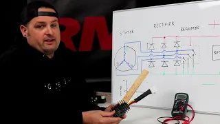 How to Test Voltage Regulator Rectifiers for Motorcycle, ATV, UTV, Snowmobile & Powersports Engines